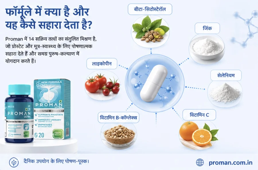 Proman — लाइकोपीन